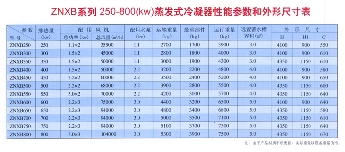 ZNXB系列250-800(kw)蒸發式冷凝器性能參數外形尺寸表